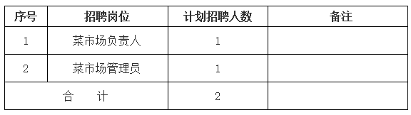 黃山市屯溪區(qū)德鑫產(chǎn)業(yè)園運(yùn)營管理有限責(zé)任公司招聘信息