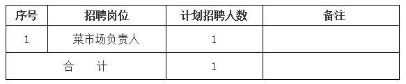 黃山市屯溪區(qū)德鑫產(chǎn)業(yè)園運營管理有限責(zé)任公司招聘信息