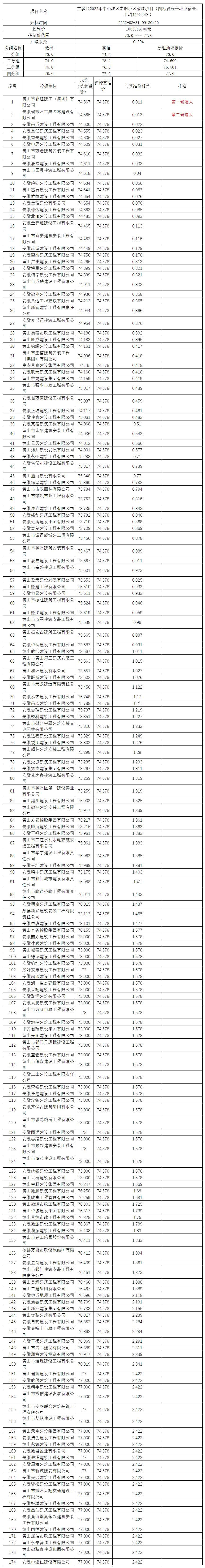 屯溪區(qū)2022年中心城區(qū)老舊小區(qū)改造項目（四標(biāo)段長干環(huán)衛(wèi)宿舍、上塘46號小區(qū)）比選公示