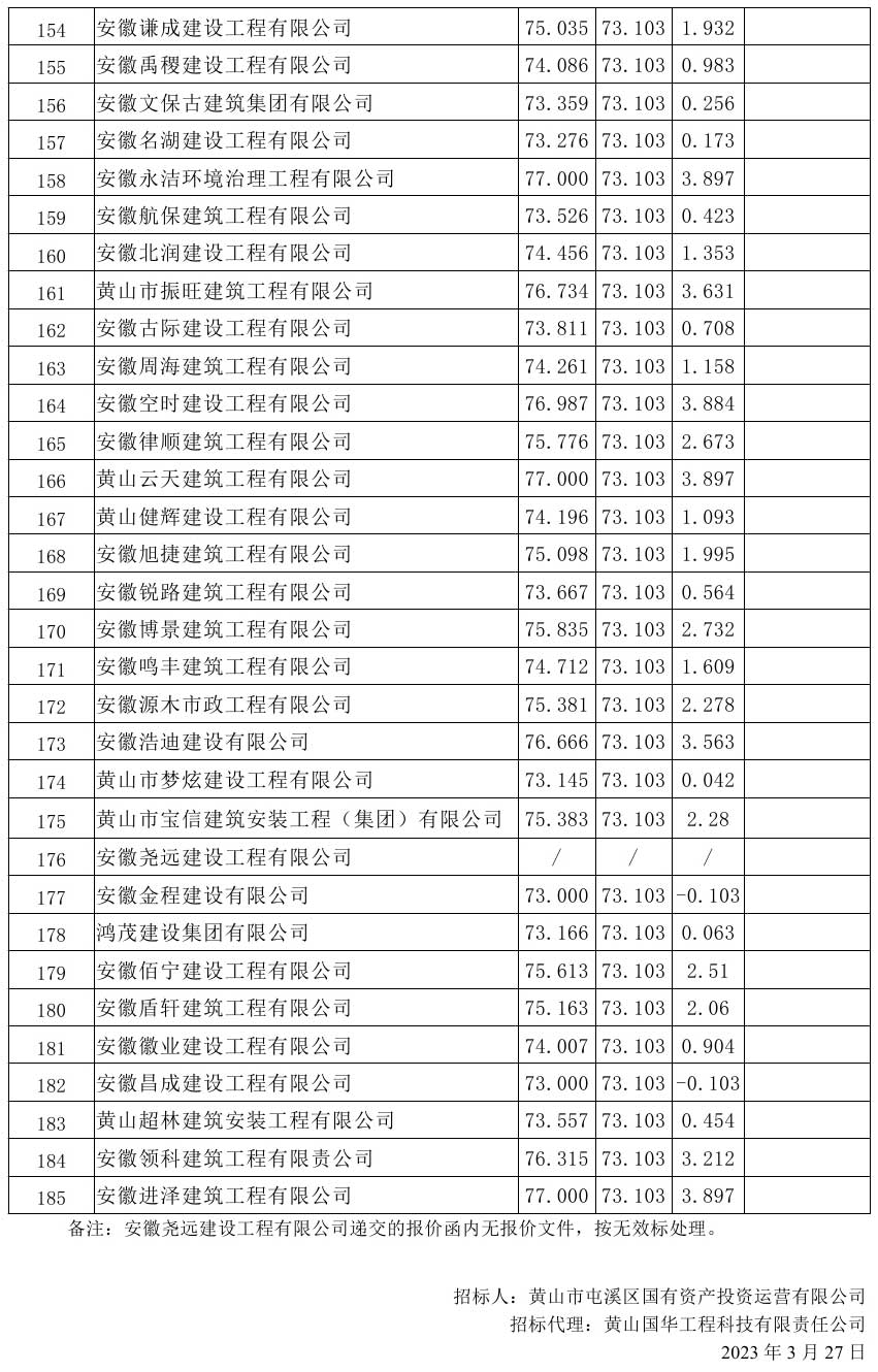 原興樂地塊廢棄廠房樁基破除及場地平整項目比選公示