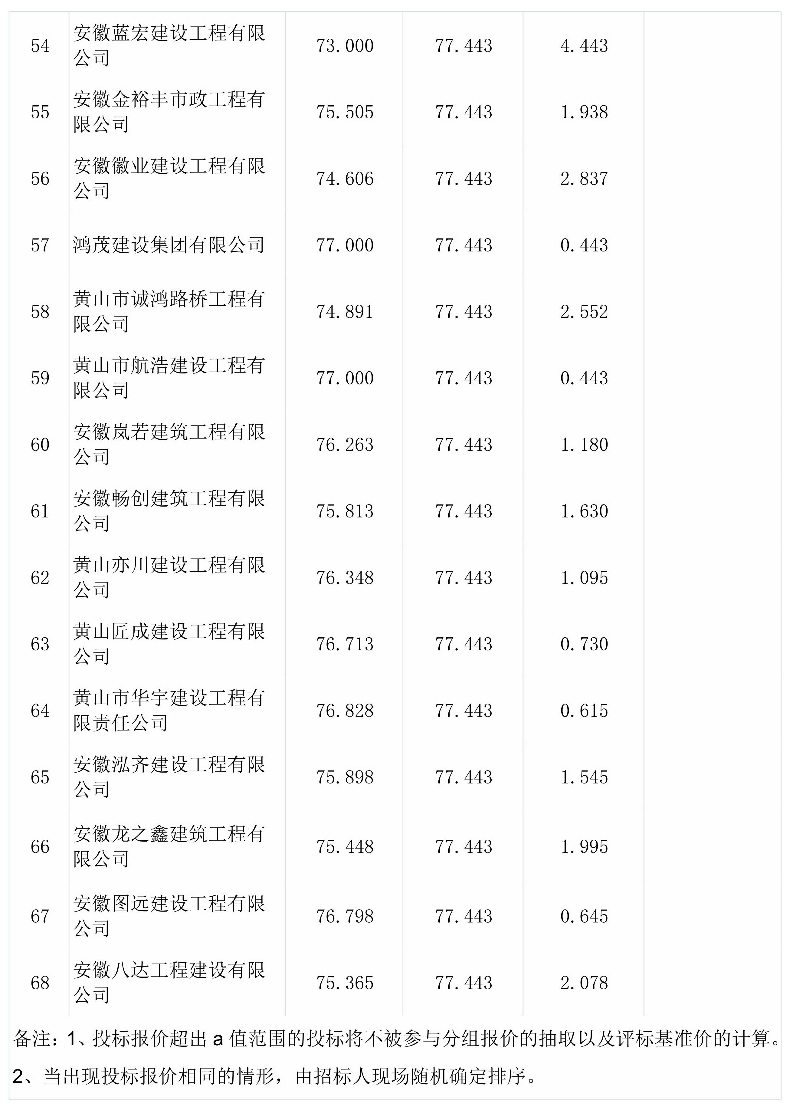 屯溪區(qū)檢察院前院停車場改造升級工程一階段比選結果公示